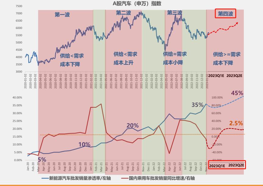 （图片来源：东吴证券）