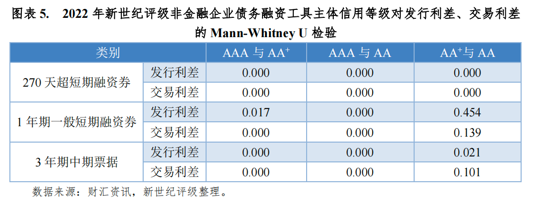 数字经济时代下的资信评估新风向