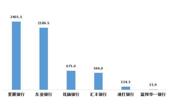 图9 外资法人银行平均每千万个人客户投诉情况（单位：件/千万个人客户）