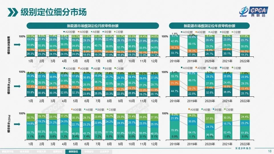 图片来源：乘联会