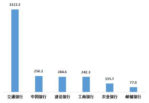 图4 国有大型商业银行平均每千营业网点投诉情况（单位：件/千营业网点）