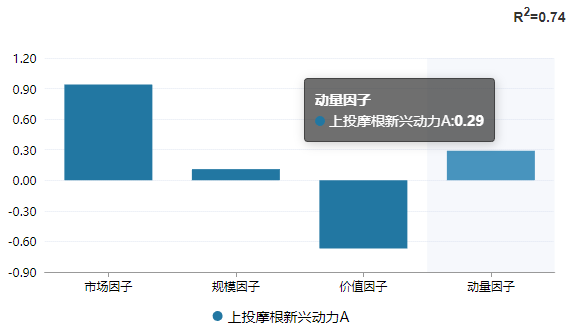 數據來源：Wind，萬得基金