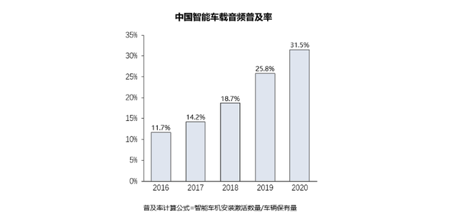 数据来源：易观数据