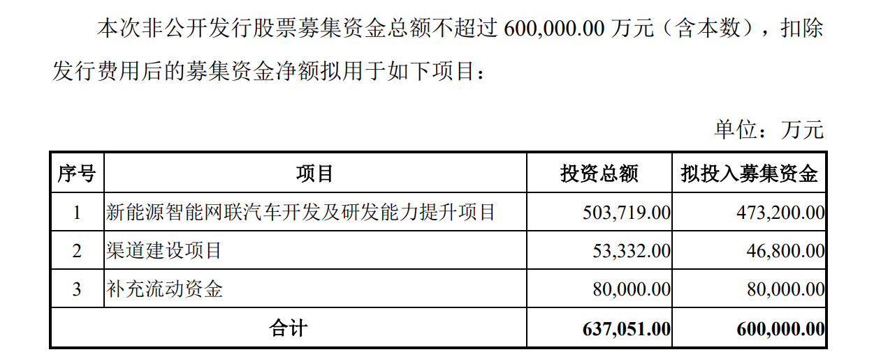 图片来源：众泰汽车公告截图