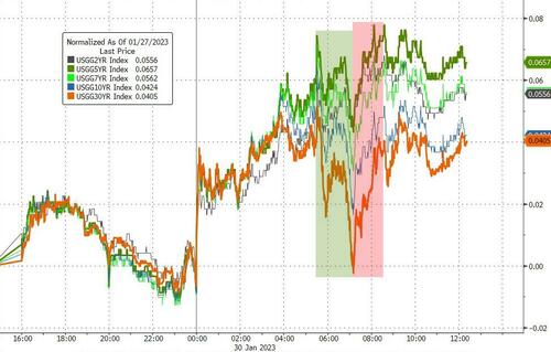 美联储来势汹汹、华尔街退避三舍？超级央行周伊始市场“先跌为敬”