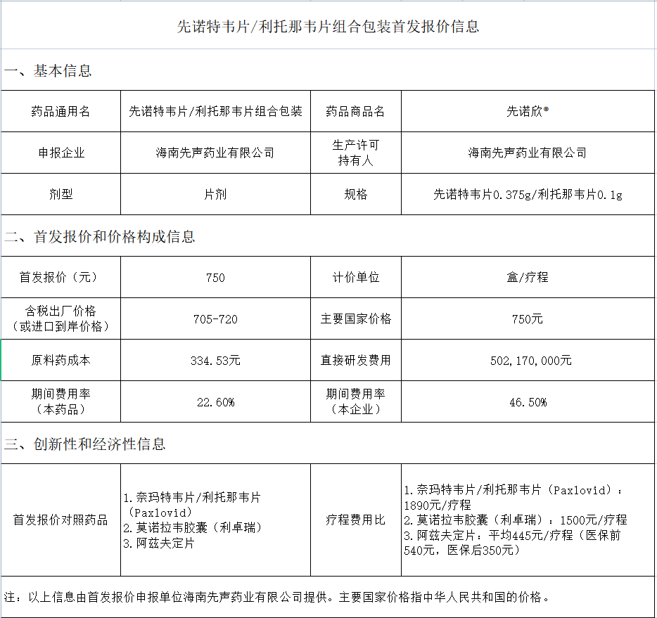 数据来源：北京市医疗保障局官网