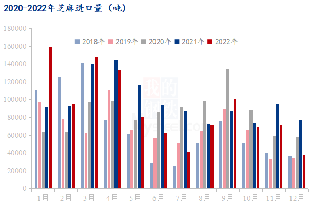 数据来源：海关总署