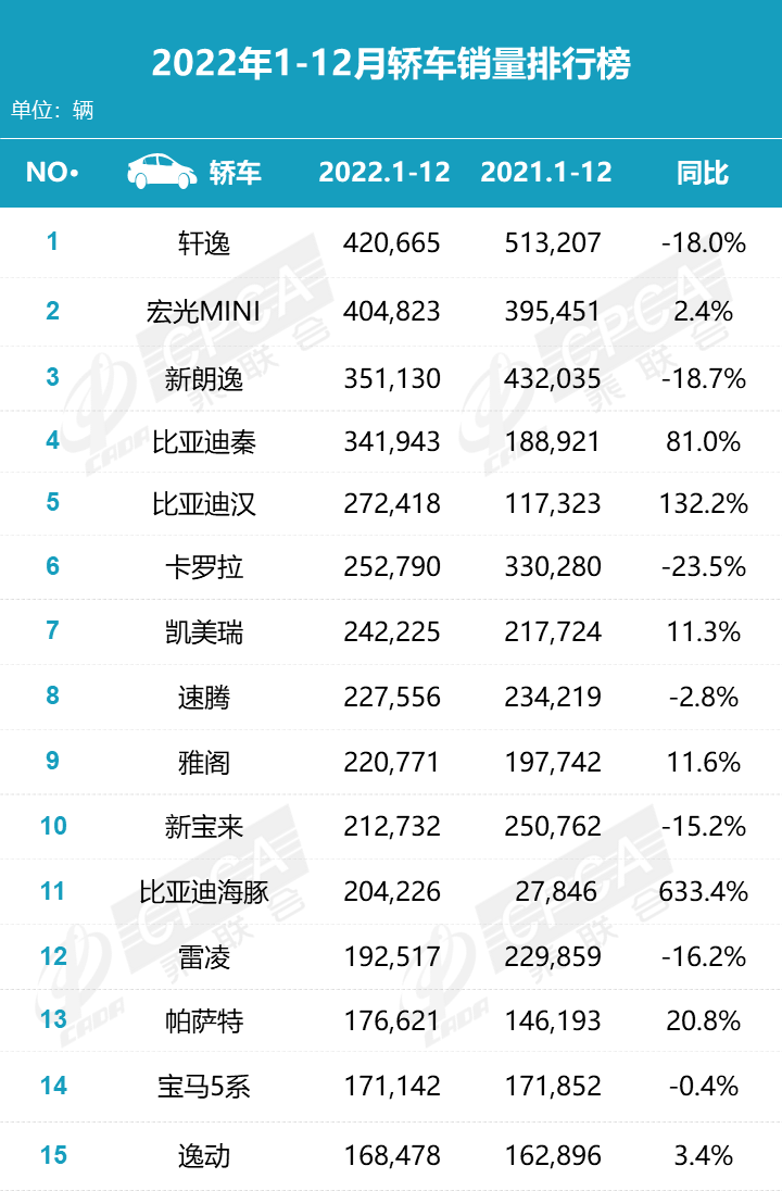 乘联会