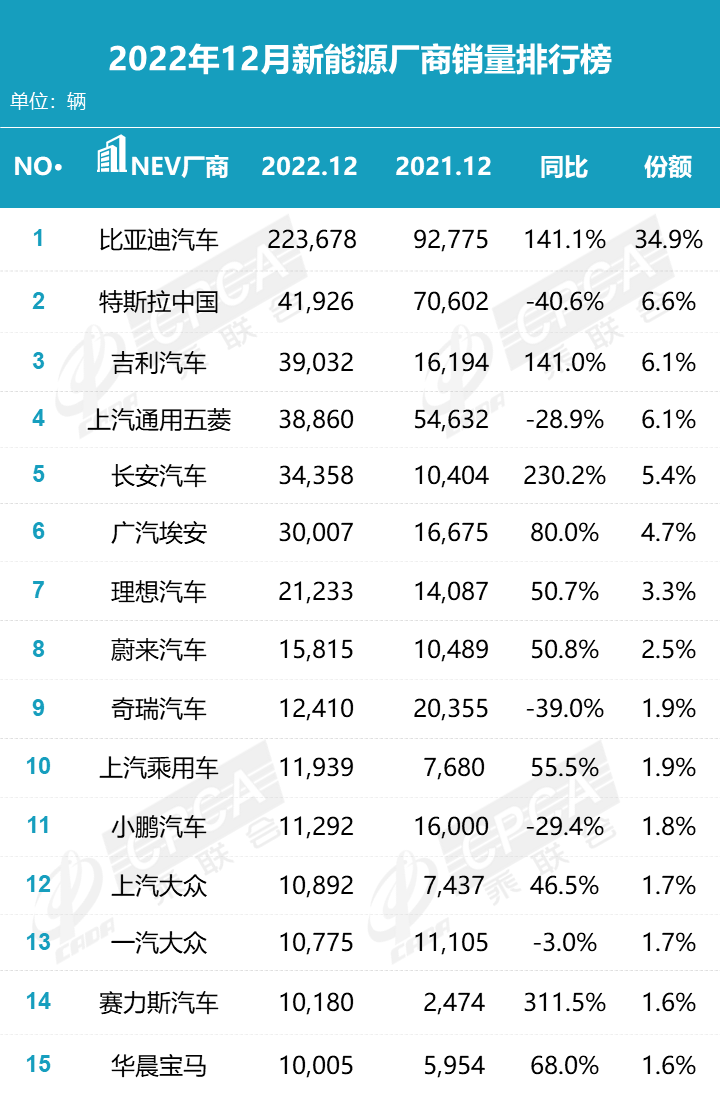 乘联会