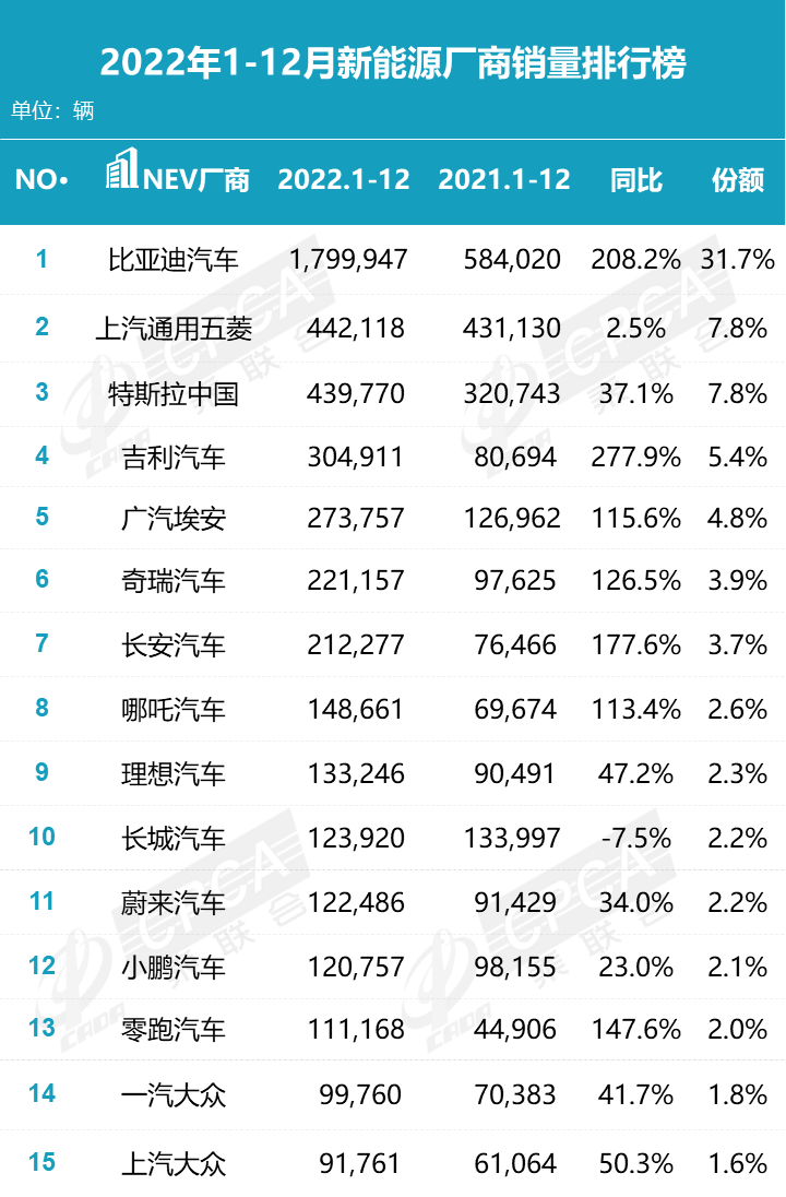 乘联会