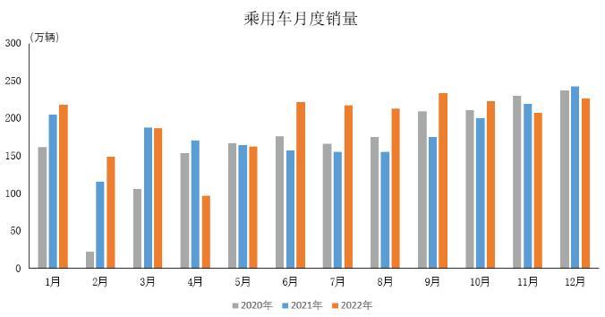 图自中汽协会数据微信公众号