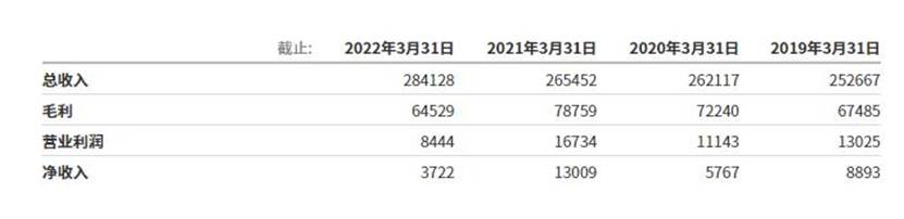 数据来源：英为财情