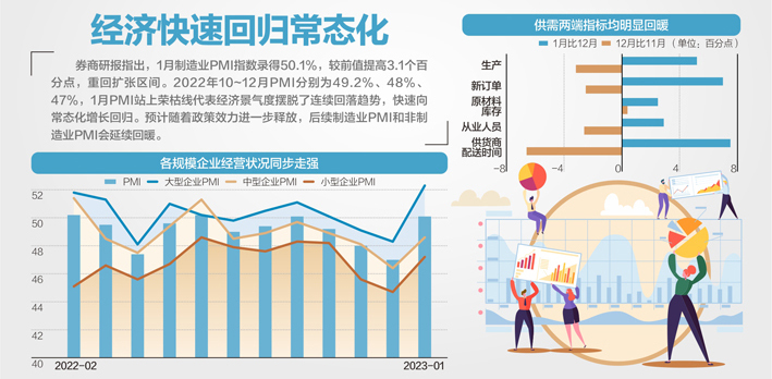 资料来源：Wind、中信证券、第一创业证券、浙商证券杨靖制图、视觉中国图