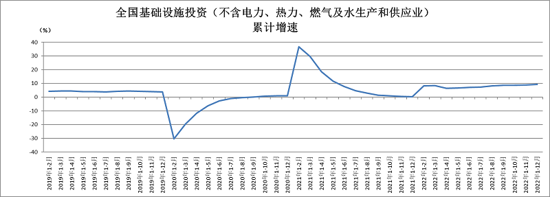 附件：