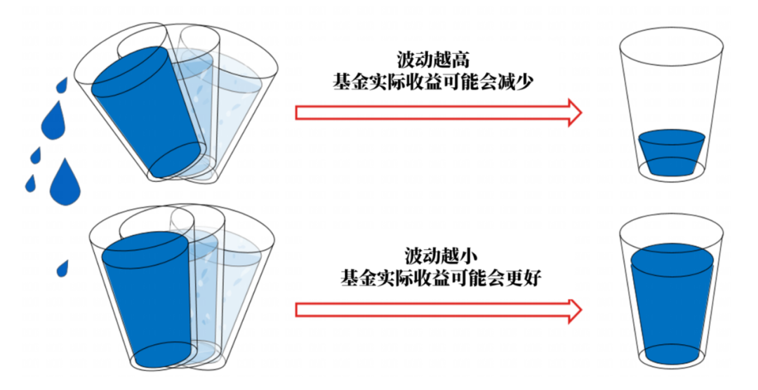 风险提示：举例仅作说明，不代表未来收益和业绩承诺。