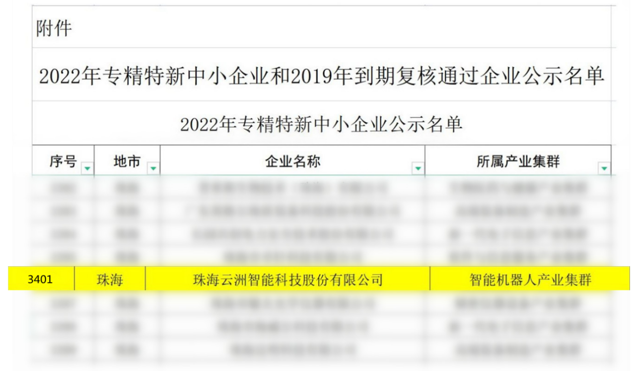 高质量发展硬实力!云洲智能获“专精特新”认定