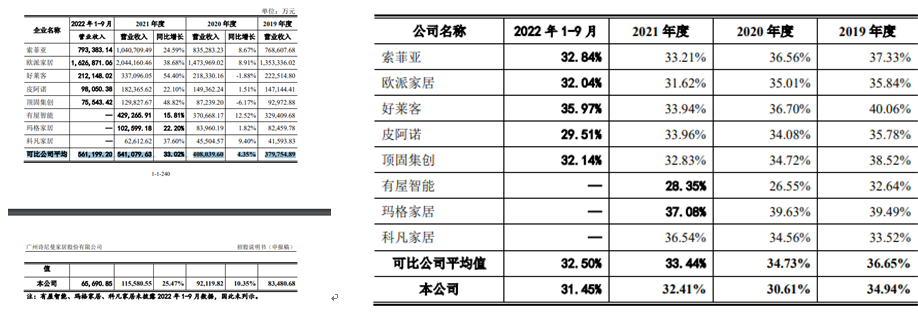 ↑截图自招股书