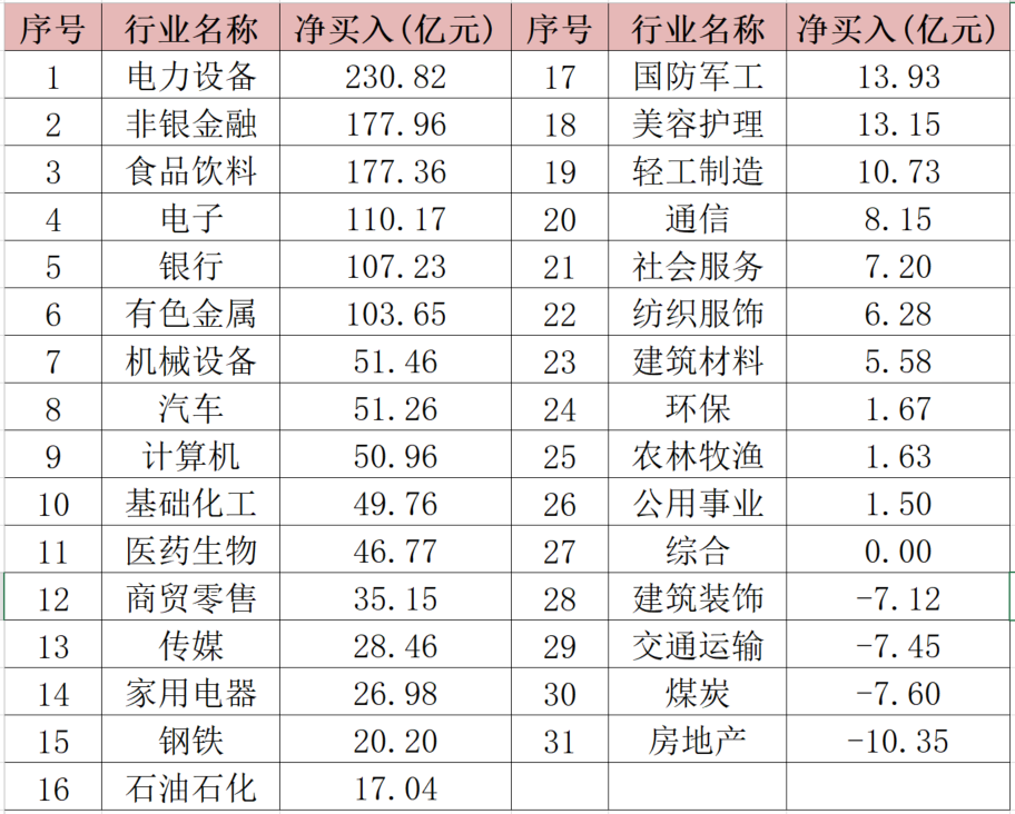 　　数据来源：Wind，截至2023/1/30，申万行业分类。