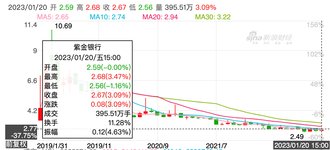 数据来源：新浪财经