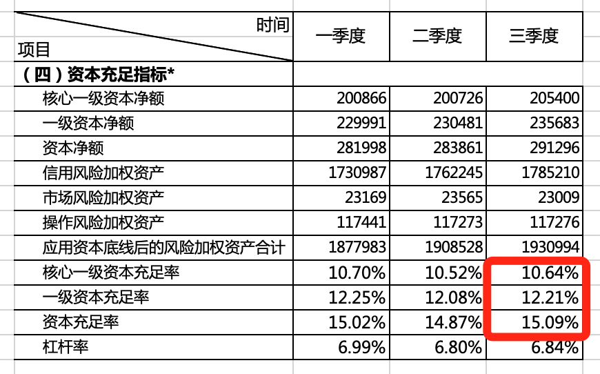 数据来源：银保监会官网