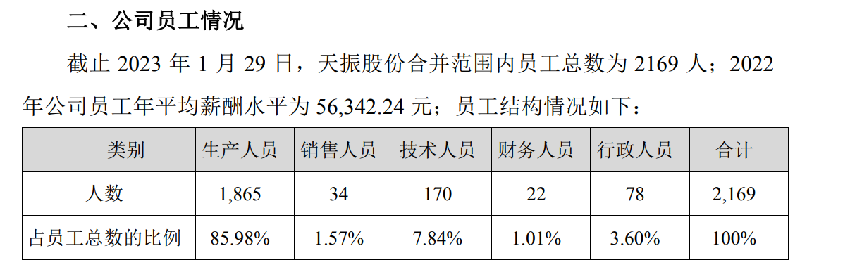 图片来源：公告截图