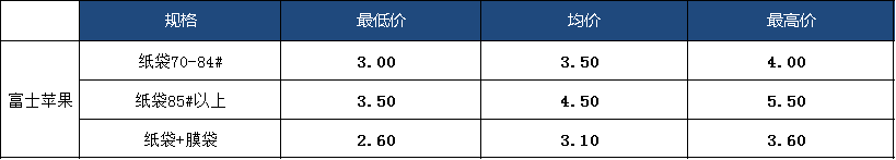 数据来源：北京新发地农产品批发市场官网