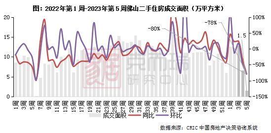 排版丨鸟姐