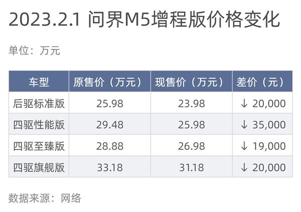 以上图自博主微博