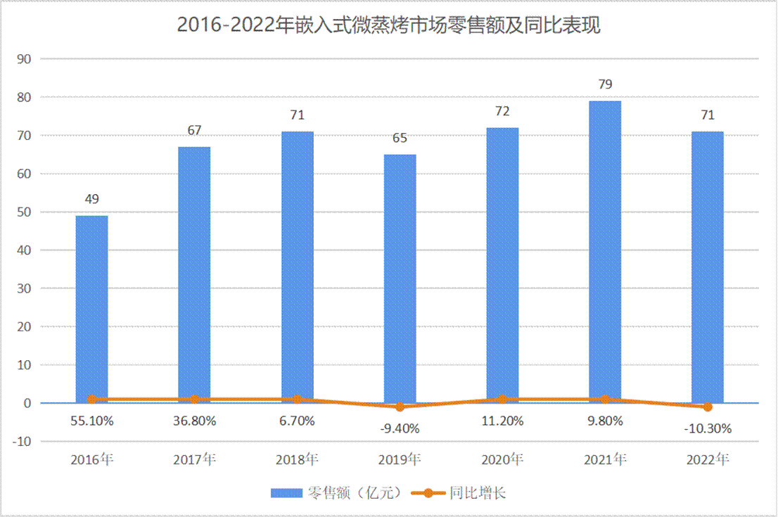 数据来源：奥维云网