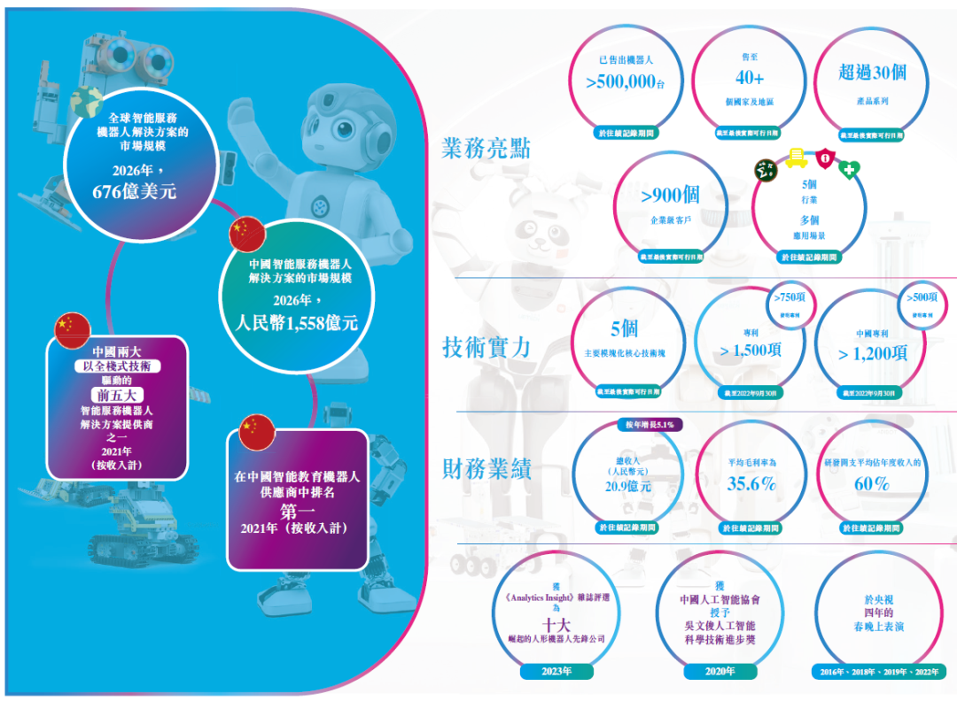 人形机器人第一股「优必选科技」，递交招股书，拟香港IPO上市|机器人_新浪财经_新浪网