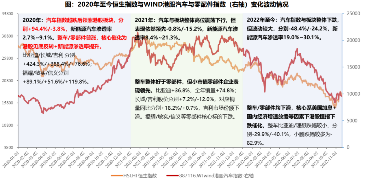 　　(来源：东吴证券)