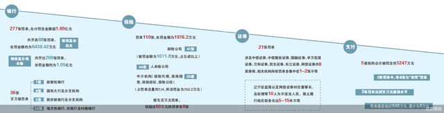 金融机构开年戴紧箍 保险业内控不严频被点名