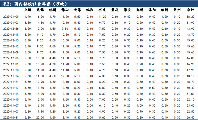 关联品种沪铝所属公司：建信期货