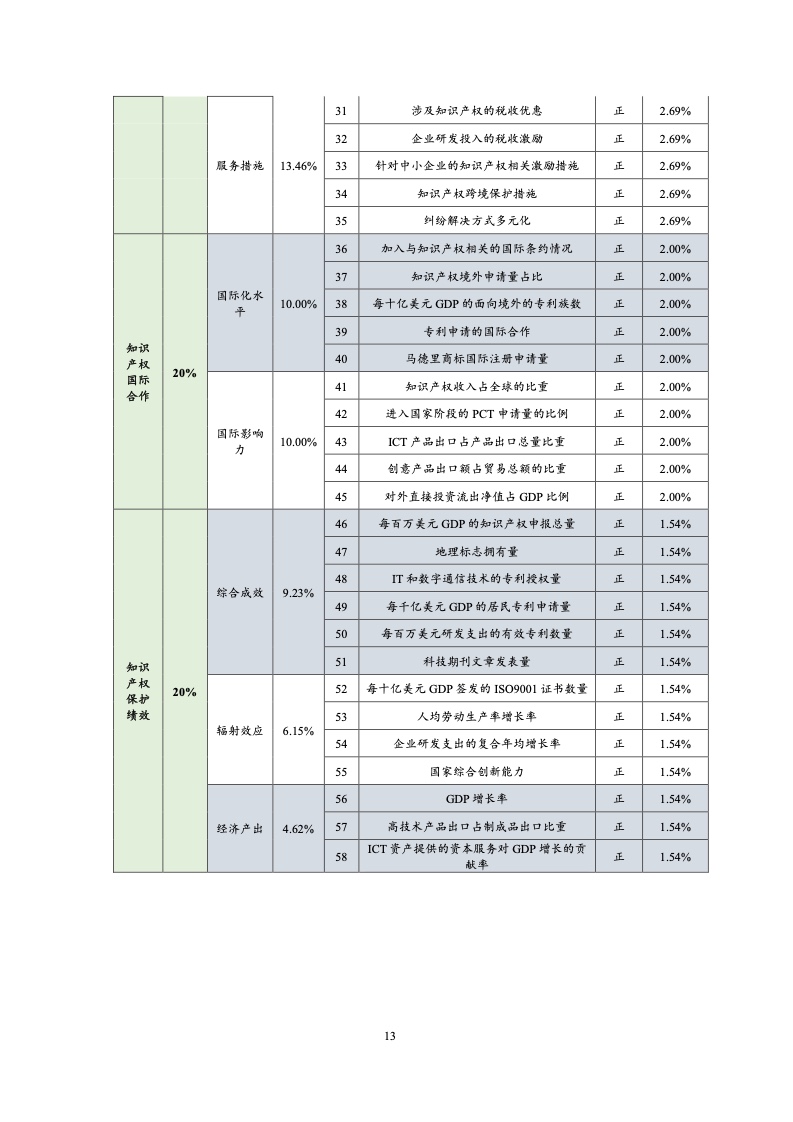 中国贸促会