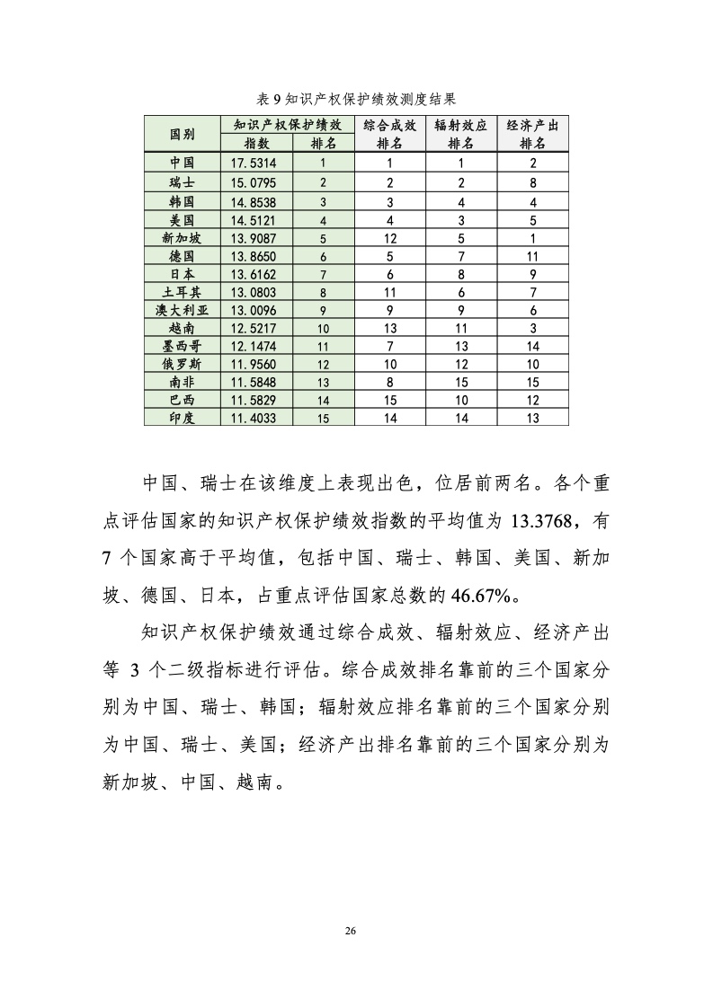 中国贸促会