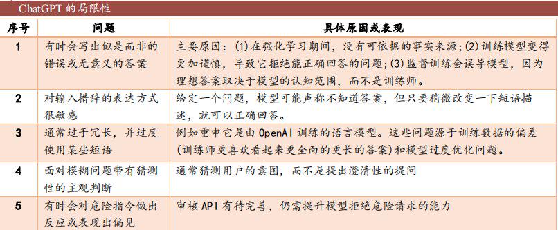 资料来源：OpenAI，财通证券研究所