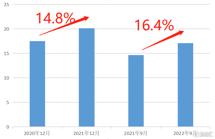 数据来源：申请版本招股说明书，格隆汇整理