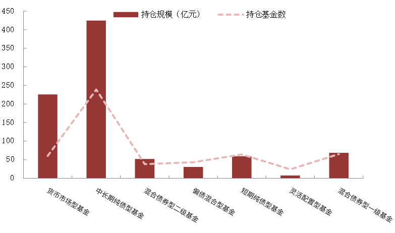 Source: Wind, CICC Research