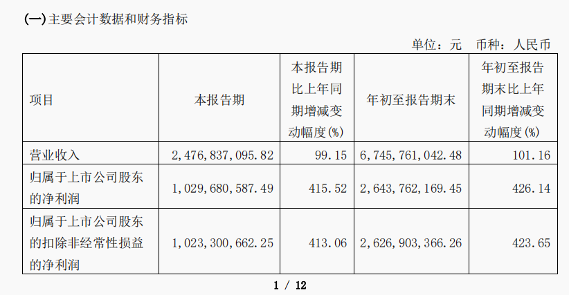 来源：新潮能源三季报