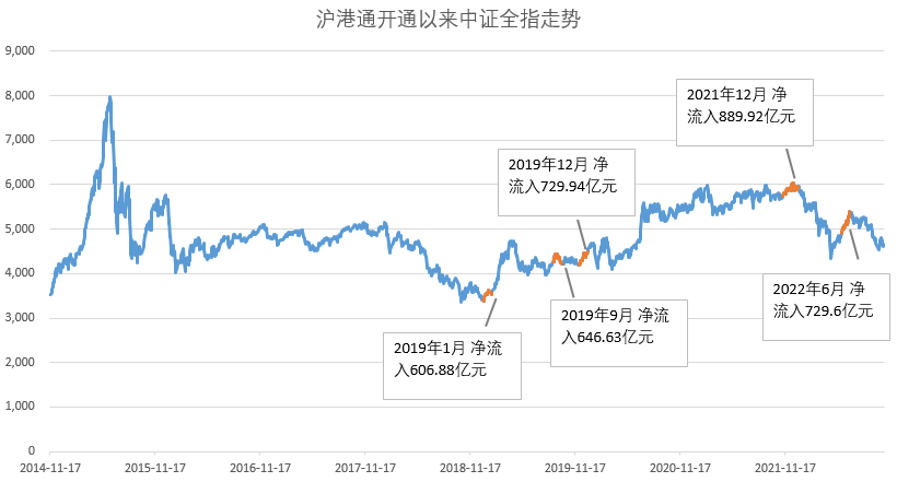 小基快跑制图，数据来源：Wind