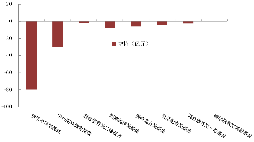 Source: Wind, CICC Research