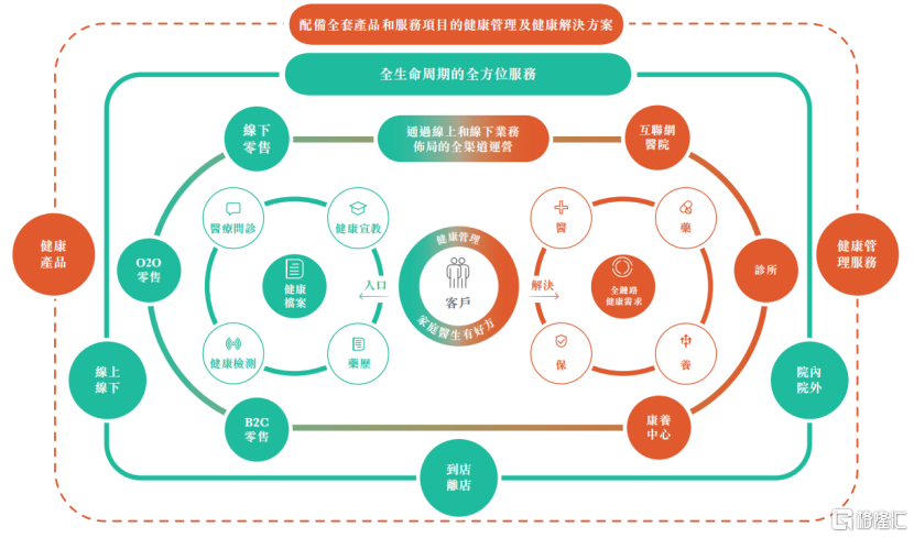 数据来源：申请版本招股说明书，格隆汇整理
