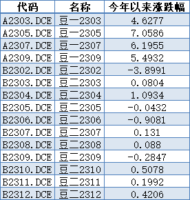 制表：刘慧