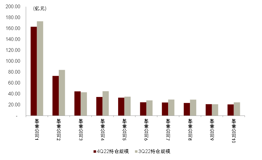 Source: Wind, CICC Research