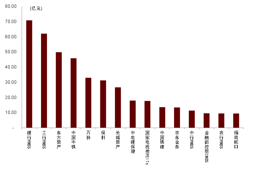 Source: Wind, CICC Research