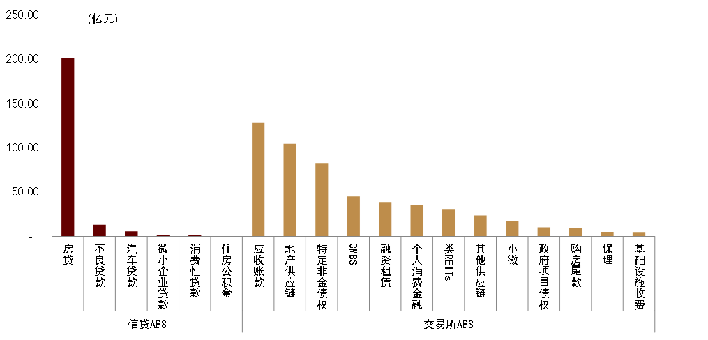 Source: Wind, CICC Research