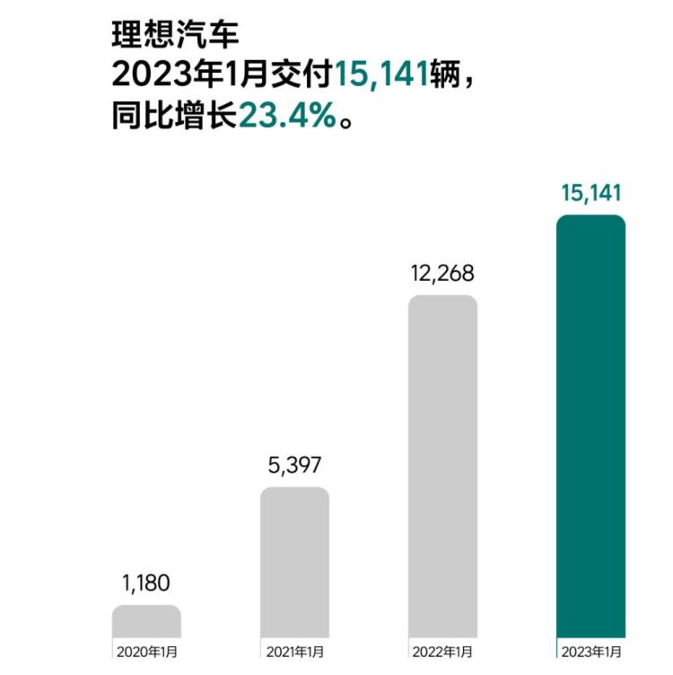 图源：理想汽车