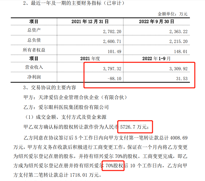 图：爱尔眼科收购绍兴爱尔，来源：公司公告