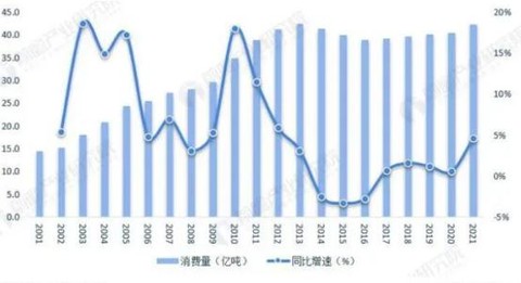 资料来源：国家统计局，前瞻产业研究院