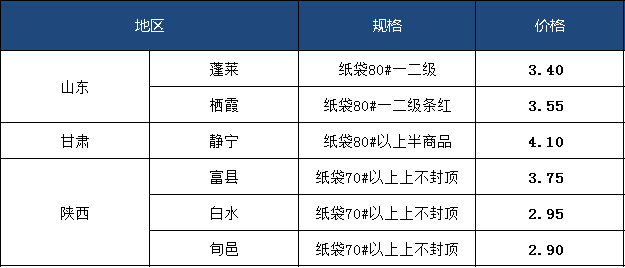 数据来源：卓创资讯